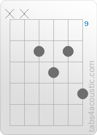 Chord diagram, Dadd9 (x,x,10,11,10,12)